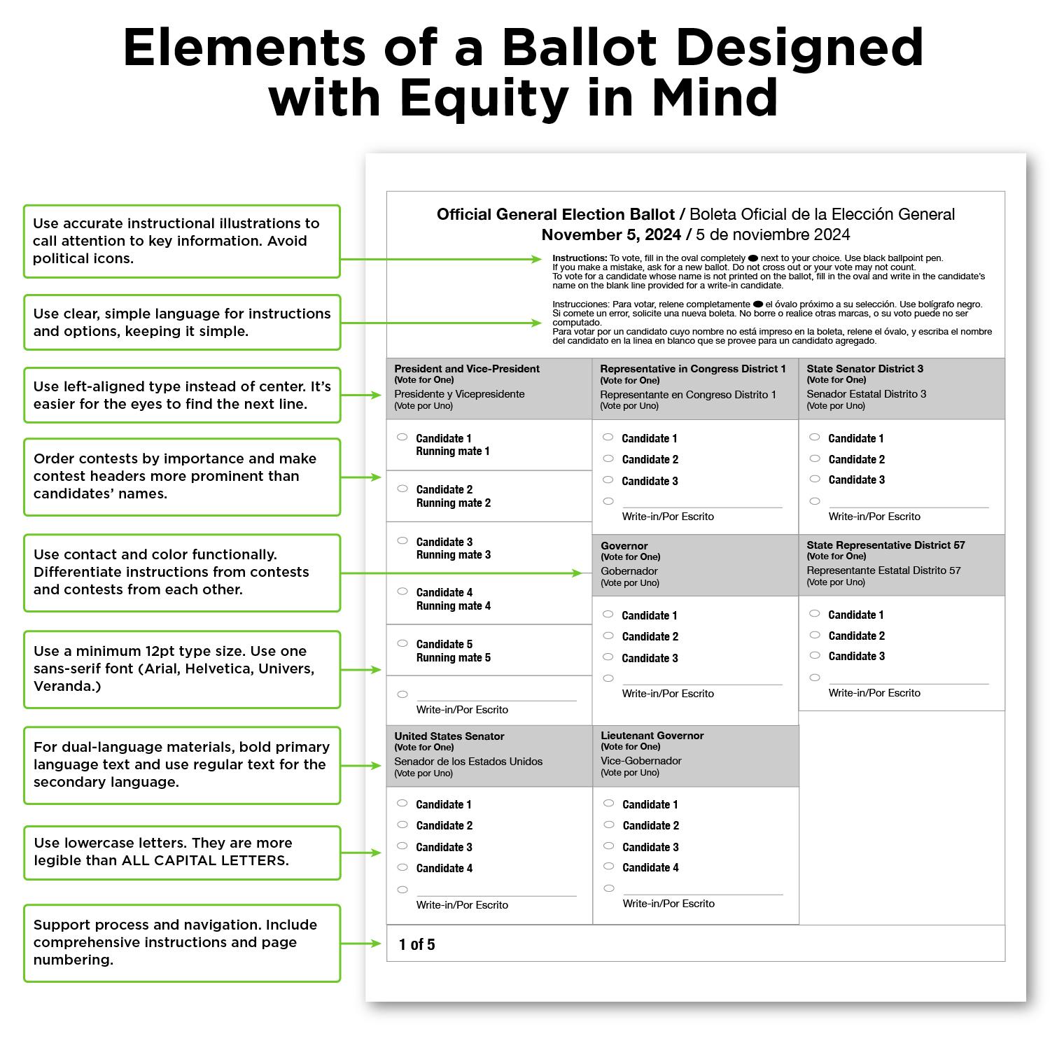 A mockup of an ideal ballot which includes clear instructions, legible fonts and multiple languages.