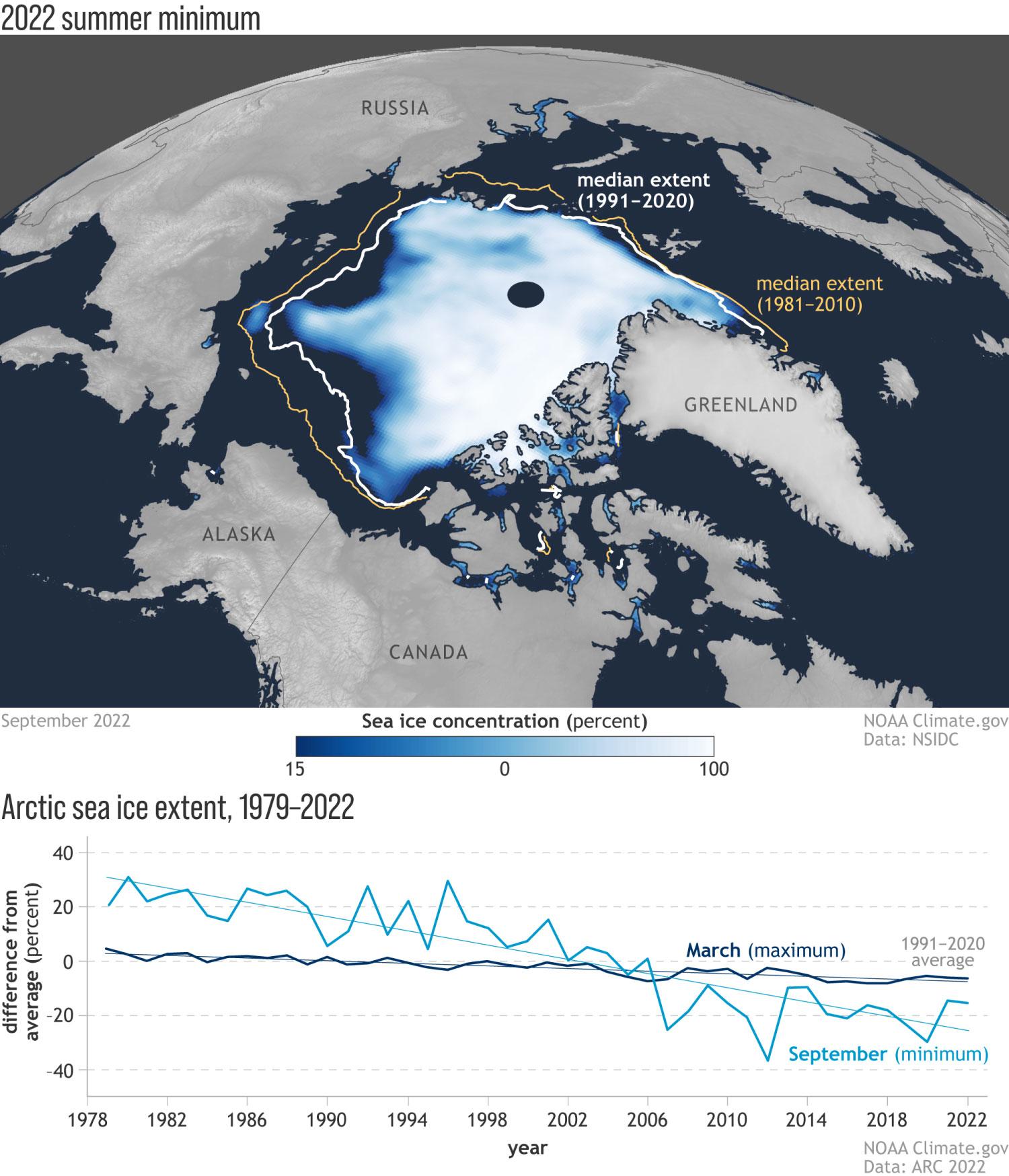 NOAA's Arctic sea ice map showing summer ice extent 2022.